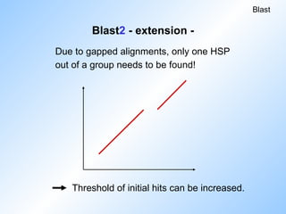 Blast2 - extension -
Due to gapped alignments, only one HSP
out of a group needs to be found!
Blast
Threshold of initial hits can be increased.
 