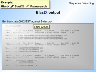 Example:
BlastX BlastX2 Framesearch
Plus Strand HSPs:
Score = 215 (98.9 bits) Expect = 1.6e-44 Sum P(3) = 1.6e-44
Identities = 42/45 (93%) Positives = 45/45 (100%) Frame = +3
Query: 3 EIKKAIKEESEGKMKGILGYSEDDVVSTDFVGDNRSSIFDAKAGL 137
EIKKAIKEESEGK+KGILGY+EDDVVSTDFVGDNRSSIFDAKAG+
Sbjct: 261 EIKKAIKEESEGKLKGILGYTEDDVVSTDFVGDNRSSIFDAKAGI 305
Score = 114 (52.4 bits) Expect = 1.6e-44 Sum P(3) = 1.6e-44
Identities = 20/21 (95%) Positives = 21/21 (100%) Frame = +1
Query: 139 IALSDKFVKLVSWYDNEWGYT 201
IALSDKFVKLVSWYDNEWGY+
Sbjct: 305 IALSDKFVKLVSWYDNEWGYS 325
Score = 67 (30.8 bits) Expect = 1.6e-44 Sum P(3) = 1.6e-44
Identities = 14/15 (93%) Positives = 15/15 (100%) Frame = +3
Query: 198 HSSRVVDLIVHMSKA 242
+SSRVVDLIVHMSKA
Sbjct: 324 YSSRVVDLIVHMSKA 338
BlastX output
Sequence Searching
Genbank: atts0012 EST against Swissprot
G3PC_ARATH
 