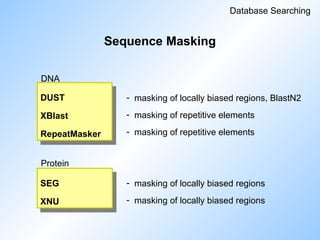 Sequence Masking
Database Searching
DUST
XBlast
RepeatMasker
SEG
XNU
- masking of locally biased regions, BlastN2
- masking of repetitive elements
- masking of repetitive elements
- masking of locally biased regions
- masking of locally biased regions
DNA
Protein
 
