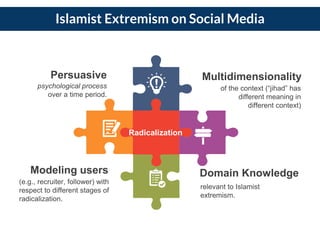 Islamist Extremism on Social Media
(e.g., recruiter, follower) with
respect to different stages of
radicalization.
Modeling users
psychological process
over a time period.
Persuasive
relevant to Islamist
extremism.
Domain Knowledge
of the context (“jihad” has
different meaning in
different context)
Multidimensionality
Radicalization
 