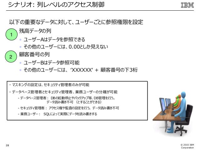 Clubdb2 第197回 Dbセキュリティを一緒に考えよう