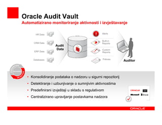 Oracle Audit Vault
Automatizirano monitoriranje aktivnosti i izvještavanje

       HR Data                               !   Alerts


                                                 Built-in
      CRM Data                                   Reports
                    Audit
                     Data                        Custom
      ERP Data                                   Reports


      Databases                                   Policies
                                                              Auditor




  • Konsolidiranje podataka o nadzoru u sigurni repozitorij
  • Detektiranje i uzbunjivanje o sumnjivim aktivnostima
  • Predefinirani izvještaji u skladu s regulativom
  • Centralizirano upravljanje postavkama nadzora
 