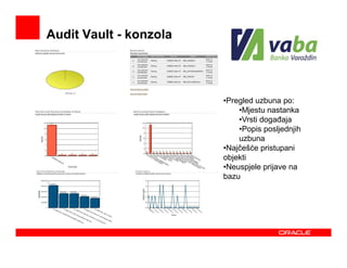 Audit Vault - konzola




                                       •Pregled uzbuna po:
                                           •Mjestu nastanka
                                           •Vrsti dogañaja
                                           •Popis posljednjih
                                           uzbuna  Pregled uzbuna

                                       •Najčešće pristupani
                                       objekti
                                       •Neuspjele prijave na
                                       bazu




                 Oracle Confidential                      17
 