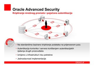 Oracle Advanced Security
Kriptiranje mrežnog prometa i pojačana autentikacija




  • Na standardima bazirano kriptiranje podataka na prijenosnom putu
  • Autentikacija korisnika i servera korištenjem autentikacijskih
    rješenja drugih proizvoñača
  • Izmjene u infrastrukturi nisu potrebne
  • Jednostavnost implementacije
 