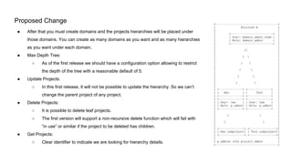 OpenStack Identity - Keystone (kilo) by Lorenzo Carnevale and Silvio ...