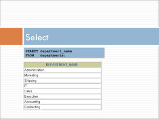 Select  SELECT department_name  FROM  departments; 