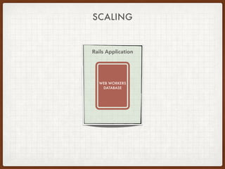 Rails Application
WEB WORKERS
DATABASE
SCALING
 