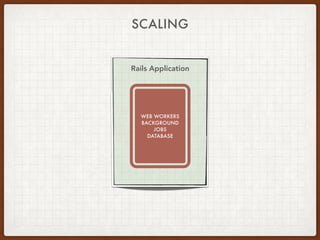 Rails Application
WEB WORKERS
BACKGROUND
JOBS
DATABASE
SCALING
 
