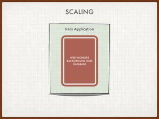 Rails Application
WEB WORKERS
BACKGROUND JOBS
DATABASE
SCALING
 