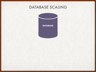 DATABASE
DATABASE SCALING
 