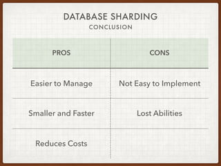 PROS CONS
Easier to Manage Not Easy to Implement
Smaller and Faster Lost Abilities
Reduces Costs
DATABASE SHARDING
CONCLUSION
 