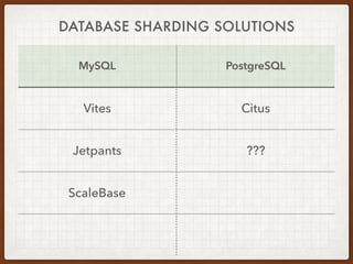 MySQL PostgreSQL
Vites Citus
Jetpants ???
ScaleBase
DATABASE SHARDING SOLUTIONS
 