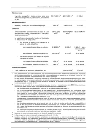 Documento Básico SI con comentarios
21
Administrativo
- Imprenta, reprografía y locales anejos, tales como
almacenes de pa...