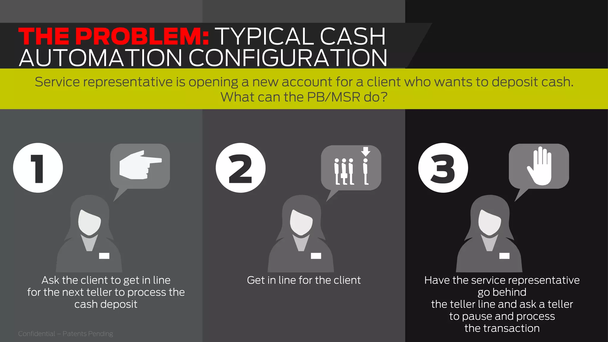 Ask the client to get in line
for the next teller to process the
cash deposit
Get in line for the client Have the service representative
go behind
the teller line and ask a teller
to pause and process
the transaction
1 32
Service representative is opening a new account for a client who wants to deposit cash.
What can the PB/MSR do?
THE PROBLEM: TYPICAL CASH
AUTOMATION CONFIGURATION
Conﬁdential – Patents Pending
 