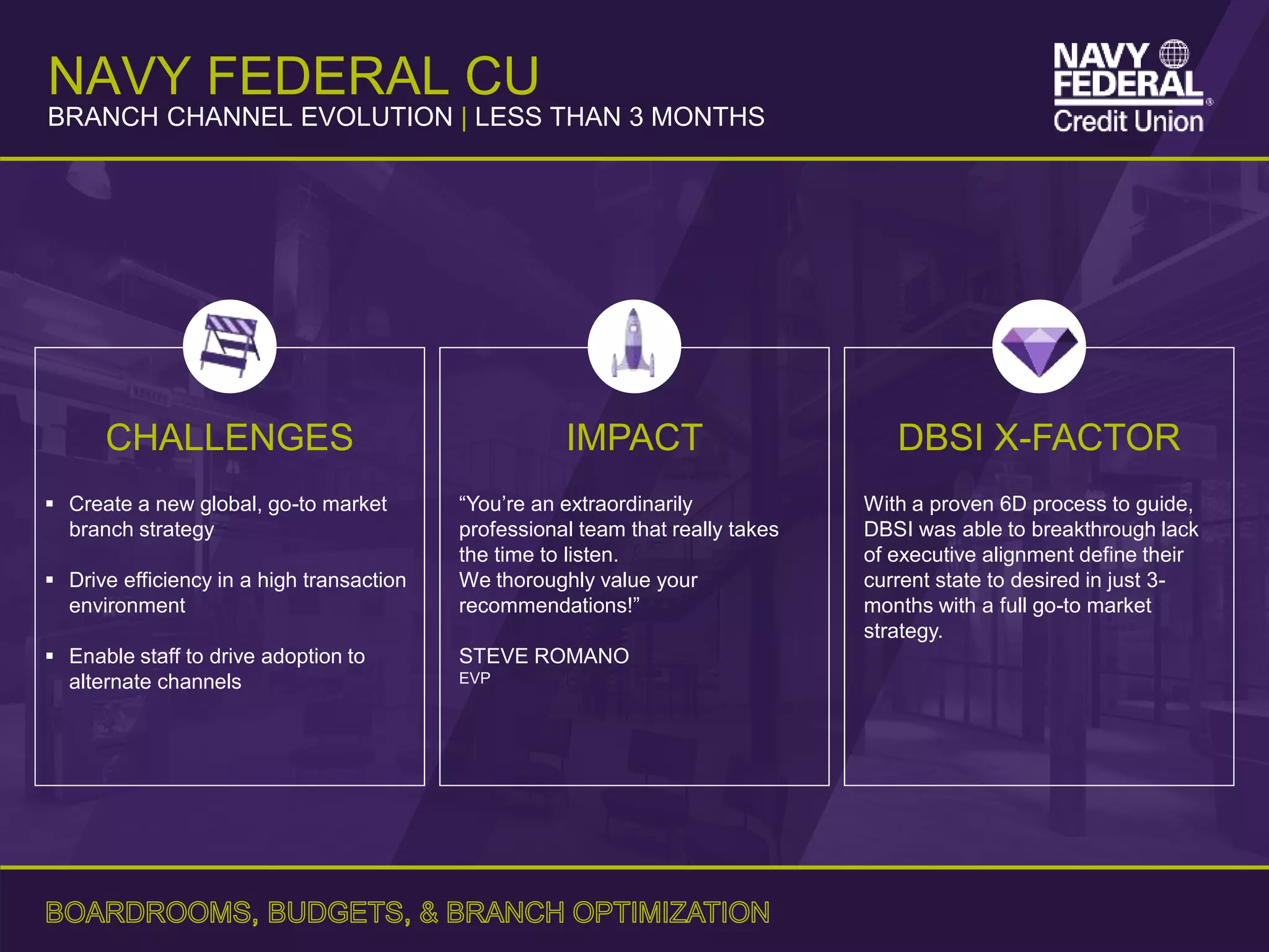 CHALLENGES
 Create a new global, go-to market
branch strategy
 Drive efficiency in a high transaction
environment
 Enable staff to drive adoption to
alternate channels
IMPACT
“You’re an extraordinarily
professional team that really takes
the time to listen.
We thoroughly value your
recommendations!”
STEVE ROMANO
EVP
DBSI X-FACTOR
With a proven 6D process to guide,
DBSI was able to breakthrough lack
of executive alignment define their
current state to desired in just 3-
months with a full go-to market
strategy.
NAVY FEDERAL CU
BRANCH CHANNEL EVOLUTION | LESS THAN 3 MONTHS
 