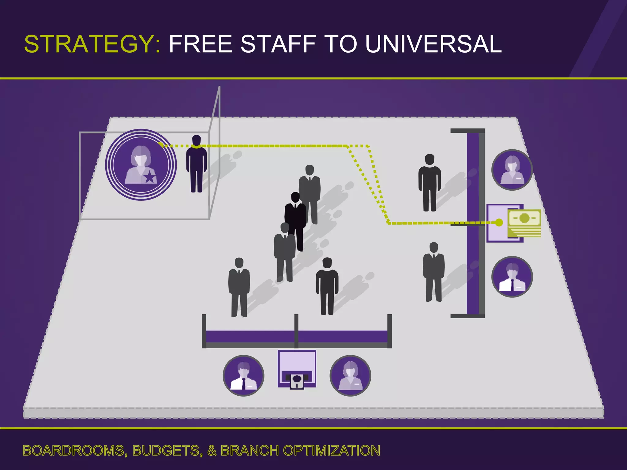 STRATEGY: FREE STAFF TO UNIVERSAL
 
