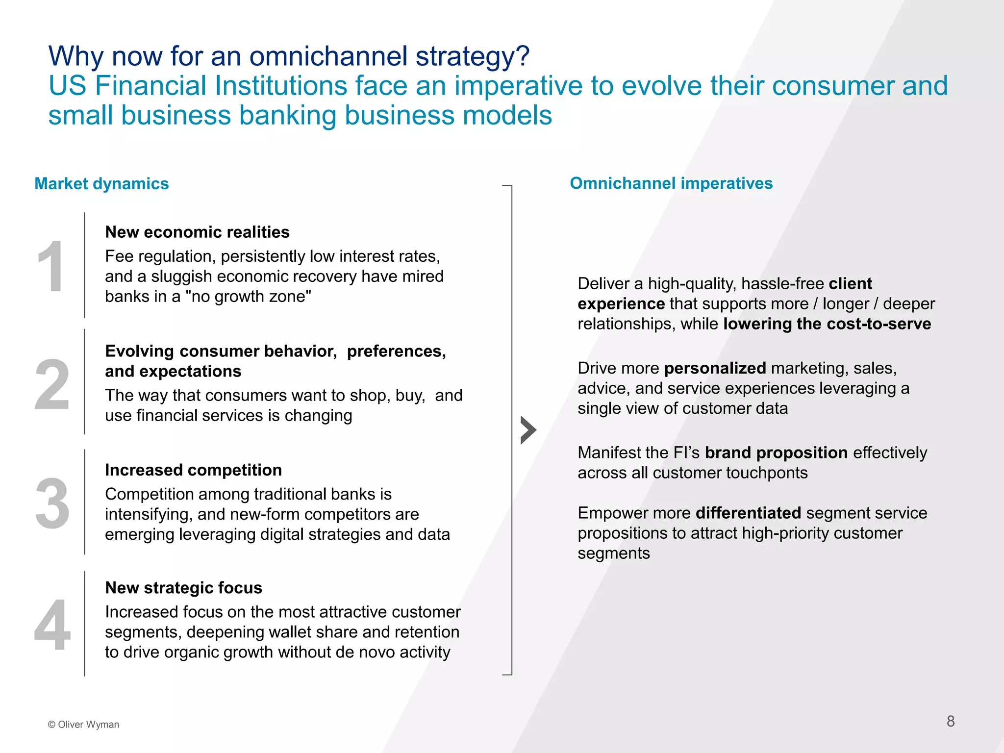 8© Oliver Wyman 8
Why now for an omnichannel strategy?
US Financial Institutions face an imperative to evolve their consumer and
small business banking business models
1
New economic realities
Fee regulation, persistently low interest rates,
and a sluggish economic recovery have mired
banks in a "no growth zone"
2
Evolving consumer behavior, preferences,
and expectations
The way that consumers want to shop, buy, and
use financial services is changing
3
Increased competition
Competition among traditional banks is
intensifying, and new-form competitors are
emerging leveraging digital strategies and data
4
New strategic focus
Increased focus on the most attractive customer
segments, deepening wallet share and retention
to drive organic growth without de novo activity
Market dynamics Omnichannel imperatives
Deliver a high-quality, hassle-free client
experience that supports more / longer / deeper
relationships, while lowering the cost-to-serve
Drive more personalized marketing, sales,
advice, and service experiences leveraging a
single view of customer data
Manifest the FI’s brand proposition effectively
across all customer touchponts
Empower more differentiated segment service
propositions to attract high-priority customer
segments
 