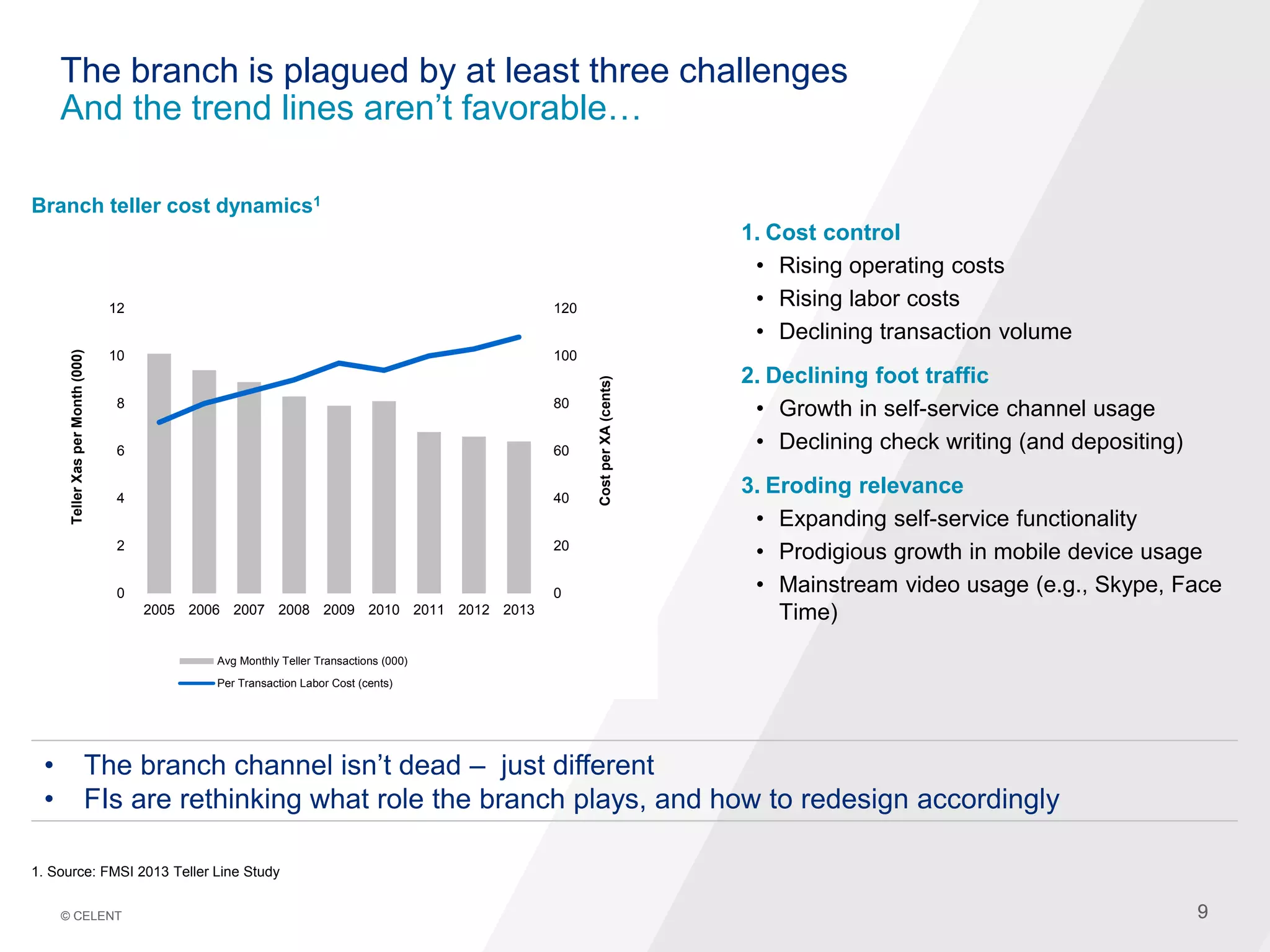 99© CELENT
The branch is plagued by at least three challenges
And the trend lines aren’t favorable…
1. Cost control
• Rising operating costs
• Rising labor costs
• Declining transaction volume
2. Declining foot traffic
• Growth in self-service channel usage
• Declining check writing (and depositing)
3. Eroding relevance
• Expanding self-service functionality
• Prodigious growth in mobile device usage
• Mainstream video usage (e.g., Skype, Face
Time)
1. Source: FMSI 2013 Teller Line Study
Branch teller cost dynamics1
• The branch channel isn’t dead – just different
• FIs are rethinking what role the branch plays, and how to redesign accordingly
0
20
40
60
80
100
120
0
2
4
6
8
10
12
2005 2006 2007 2008 2009 2010 2011 2012 2013 CostperXA(cents)
TellerXasperMonth(000)
Avg Monthly Teller Transactions (000)
Per Transaction Labor Cost (cents)
 