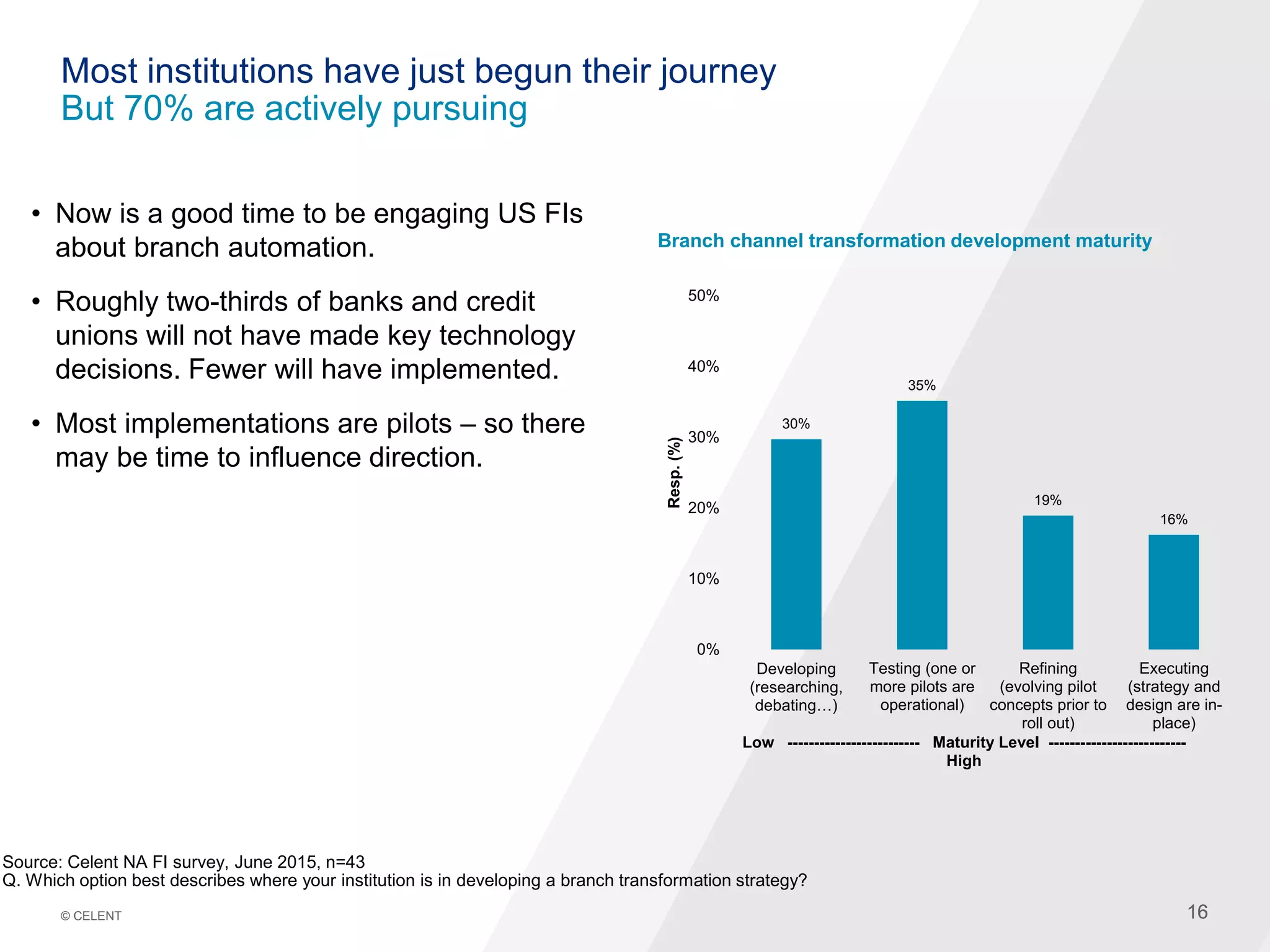 16© CELENT 16
Most institutions have just begun their journey
But 70% are actively pursuing
• Now is a good time to be engaging US FIs
about branch automation.
• Roughly two-thirds of banks and credit
unions will not have made key technology
decisions. Fewer will have implemented.
• Most implementations are pilots – so there
may be time to influence direction.
Source: Celent NA FI survey, June 2015, n=43
Q. Which option best describes where your institution is in developing a branch transformation strategy?
30%
35%
19%
16%
0%
10%
20%
30%
40%
50%
Developing
(researching,
debating…)
Testing (one or
more pilots are
operational)
Refining
(evolving pilot
concepts prior to
roll out)
Executing
(strategy and
design are in-
place)
Resp.(%)
Low ------------------------- Maturity Level --------------------------
High
Branch channel transformation development maturity
 