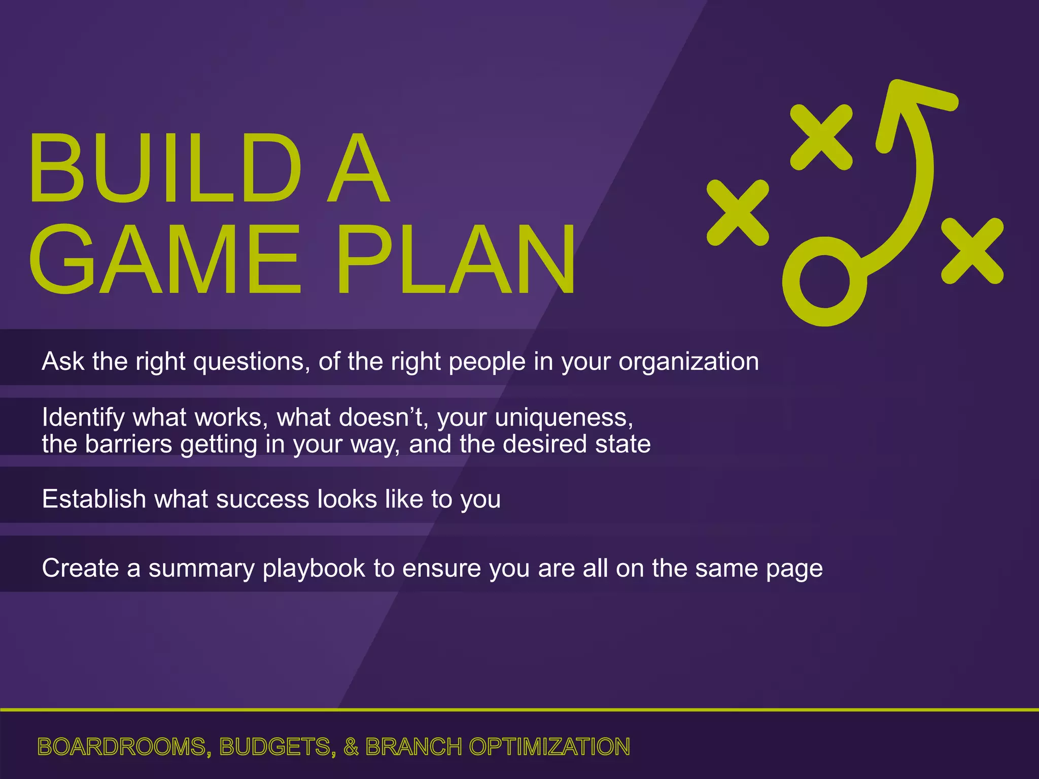 BUILD A
GAME PLAN
Ask the right questions, of the right people in your organization
Identify what works, what doesn’t, your uniqueness,
the barriers getting in your way, and the desired state
Establish what success looks like to you
Create a summary playbook to ensure you are all on the same page
 