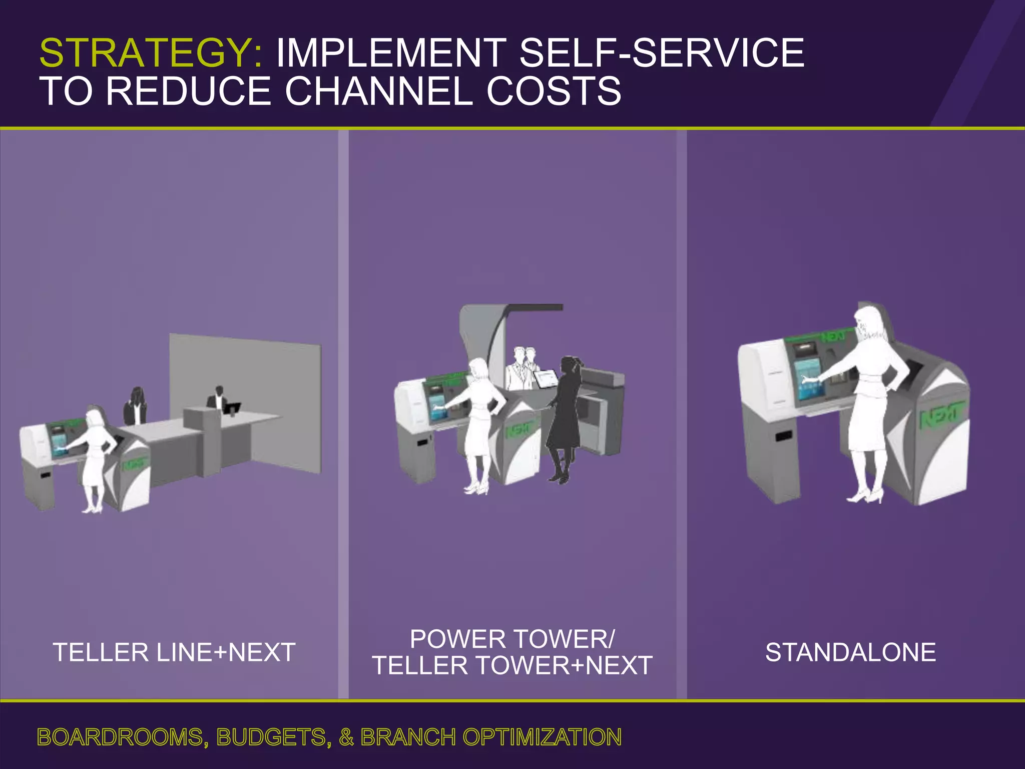STRATEGY: IMPLEMENT SELF-SERVICE
TO REDUCE CHANNEL COSTS
TELLER LINE+NEXT
POWER TOWER/
TELLER TOWER+NEXT
STANDALONE
 