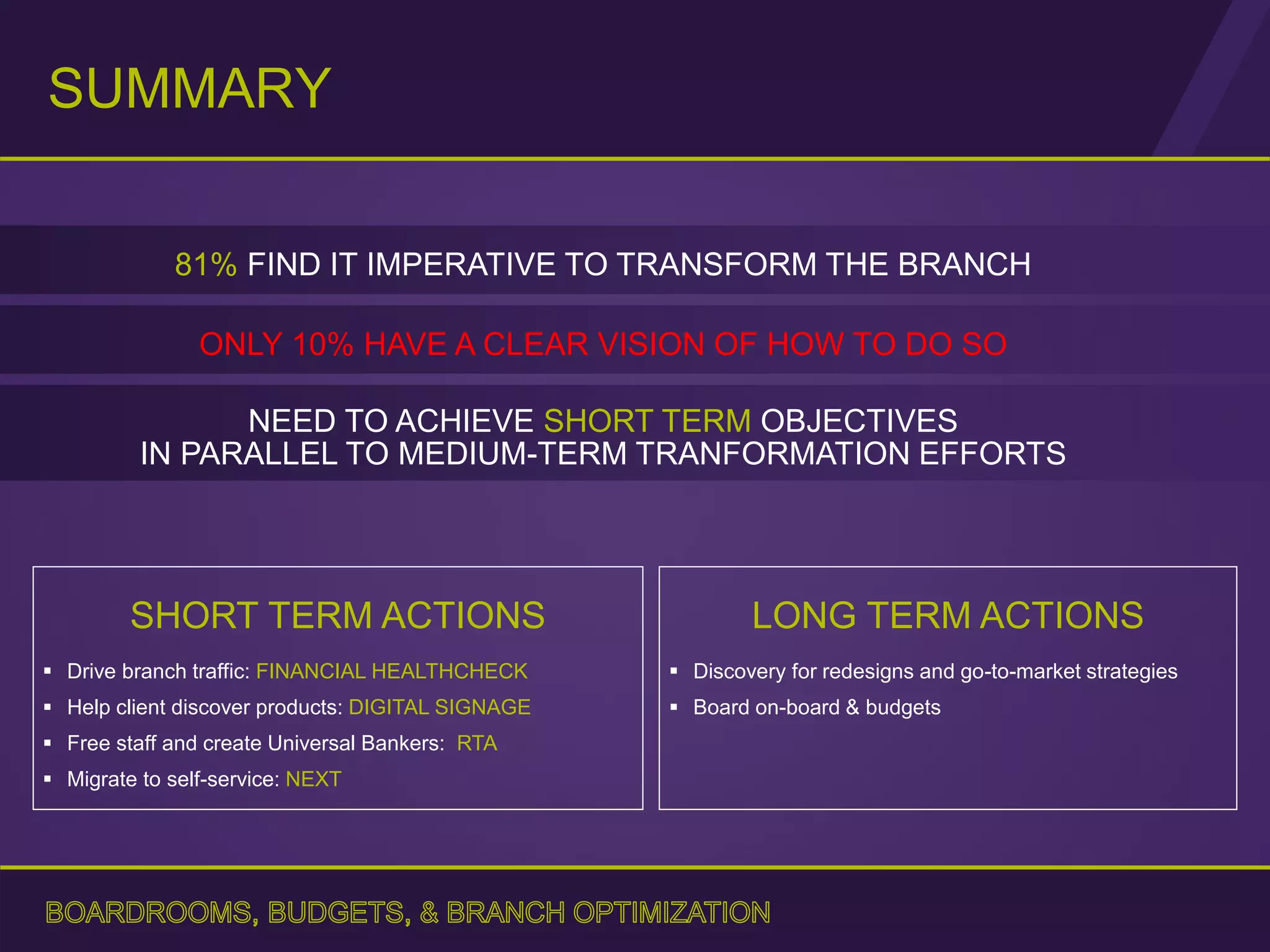 SUMMARY
SHORT TERM ACTIONS
 Drive branch traffic: FINANCIAL HEALTHCHECK
 Help client discover products: DIGITAL SIGNAGE
 Free staff and create Universal Bankers: RTA
 Migrate to self-service: NEXT
LONG TERM ACTIONS
 Discovery for redesigns and go-to-market strategies
 Board on-board & budgets
81% FIND IT IMPERATIVE TO TRANSFORM THE BRANCH
ONLY 10% HAVE A CLEAR VISION OF HOW TO DO SO
NEED TO ACHIEVE SHORT TERM OBJECTIVES
IN PARALLEL TO MEDIUM-TERM TRANFORMATION EFFORTS
 