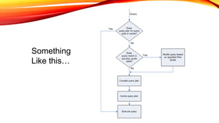 Something
Like this…
 