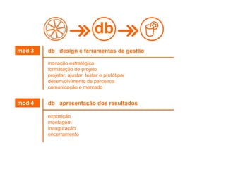 db design e ferramentas de gestão
inovação estratégica
formatação de projeto
projetar, ajustar, testar e protótipar
desenvolvimento de parceiros
comunicação e mercado
db
mod 3
db apresentação dos resultados
exposição
montagem
inauguração
encerramento
mod 4
 