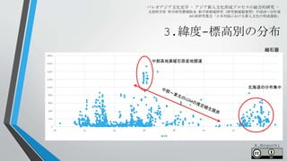 0
200
400
600
800
1000
1200
1400
1600
1800
30 32 34 36 38 40 42 44
MB
3.緯度-標高別の分布
パレオアジア文化史学 - アジア新人文化形成プロセスの総合的研究 -
文部科学省 科学研究費補助金 新学術領域研究（研究領域提案型）平成28～32年度
A01班研究集会「日本列島における新人文化の形成過程」
細石器
中部高地黒曜石原産地関連
A.Noguchi
北海道の分布集中
 