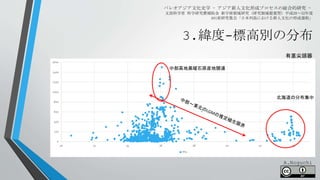 0
200
400
600
800
1000
1200
1400
1600
30 32 34 36 38 40 42 44
TPo
3.緯度-標高別の分布
パレオアジア文化史学 - アジア新人文化形成プロセスの総合的研究 -
文部科学省 科学研究費補助金 新学術領域研究（研究領域提案型）平成28～32年度
A01班研究集会「日本列島における新人文化の形成過程」
有茎尖頭器
中部高地黒曜石原産地関連
A.Noguchi
北海道の分布集中
 