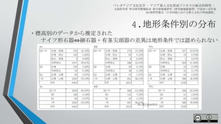 4.地形条件別の分布
パレオアジア文化史学 - アジア新人文化形成プロセスの総合的研究 -
文部科学省 科学研究費補助金 新学術領域研究（研究領域提案型）平成28～32年度
A01班研究集会「日本列島における新人文化の形成過程」
・標高別のデータから推定された
ナイフ形石器⇔細石器・有茎尖頭器の差異は地形条件では認められない
A.Noguchi
 