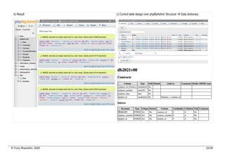 © Yuriy Shamshin, 2020 22/34
b) Result c) Control table design over phpMyAdmin Structure à Data dictionary
 