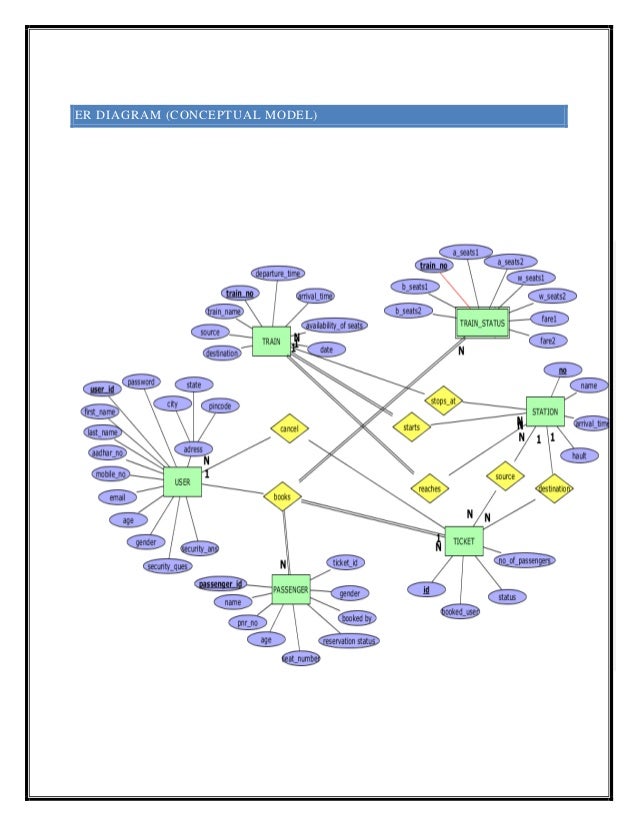 Database Management System Er Diagram Pdf