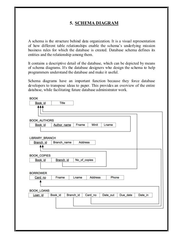 Data Model Diagram For Library Management System