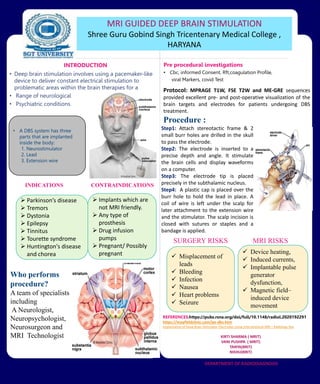 • Deep brain stimulation involves using a pacemaker-like
device to deliver constant electrical stimulation to
problematic areas within the brain therapies for a
• Range of neurological
• Psychiatric conditions.
INTRODUCTION
INDICATIONS CONTRAINDICATIONS
Pre procedural investigations
• Cbc, informed Consent, Rft,coagulation Profile,
viral Markers, covid Test
REFERENCES:https://pubs.rsna.org/doi/full/10.1148/radiol.2020192291
https://mayfieldclinic.com/pe-dbs.htm
Implantation of Deep Brain Stimulator Electrodes Using Interventional MRI | Radiology Key
KIRTI SHARMA ( MRIT)
VANI PUSHPA ( MRIT)
TANYA(BRIT)
NISHU(BRIT)
DEPARTMENT OF RADIODIAGNOSIS
SURGERY RISKS MRI RISKS
• A DBS system has three
parts that are implanted
inside the body:
1. Neurostimulator
2. Lead
3. Extension wire
Who performs
procedure?
A team of specialists
including
A Neurologist,
Neuropsychologist,
Neurosurgeon and
MRI Technologist
MRI GUIDED DEEP BRAIN STIMULATION
Shree Guru Gobind Singh Tricentenary Medical College ,
HARYANA
 Parkinson’s disease
 Tremors
 Dystonia
 Epilepsy
 Tinnitus
 Tourette syndrome
 Huntington's disease
and chorea
 Implants which are
not MRI friendly.
 Any type of
prosthesis
 Drug infusion
pumps
 Pregnant/ Possibly
pregnant
Protocol: MPRAGE T1W, FSE T2W and ME-GRE sequences
provided excellent pre- and post-operative visualization of the
brain targets and electrodes for patients undergoing DBS
treatment.
Procedure :
 Misplacement of
leads
 Bleeding
 Infection
 Nausea
 Heart problems
 Seizure
 Device heating,
 Induced currents,
 Implantable pulse
generator
dysfunction,
 Magnetic field–
induced device
movement
Step1: Attach stereotactic frame & 2
small burr holes are drilled in the skull
to pass the electrode.
Step2: The electrode is inserted to a
precise depth and angle. It stimulate
the brain cells and display waveforms
on a computer.
Step3: The electrode tip is placed
precisely in the subthalamic nucleus.
Step4: A plastic cap is placed over the
burr hole to hold the lead in place. A
coil of wire is left under the scalp for
later attachment to the extension wire
and the stimulator. The scalp incision is
closed with sutures or staples and a
bandage is applied.
 