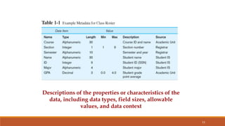 11
Descriptions of the properties or characteristics of the
data, including data types, field sizes, allowable
values, and data context
 
