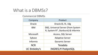 What is a DBMSs?
Commercial DBMSs
Company Product
Oracle Oracle 8i, 9i, 10g
IBM DB2, Universal Server (from System
R, System R*, Starburst) & Informix
Microsoft Access, SQL Server
Sybase Adaptive Server
Informix Dynamic Server
NCR Teradata
UC Brekeley’s INGRES,M PostgreSQL
 