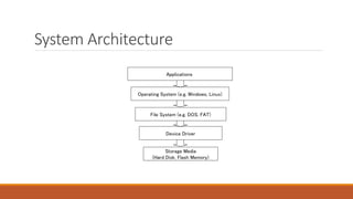 System Architecture
Applications
Operating System (e.g. Windows, Linux)
Device Driver
Storage Media
(Hard Disk, Flash Memory)
File System (e.g. DOS, FAT)
 