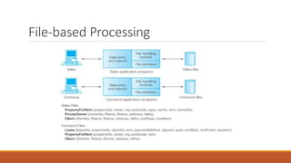 File-based Processing
 