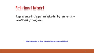 34
What happened to dept_name of instructor and student?
Represented diagrammatically by an entity-
relationship diagram:
Relational Model
 