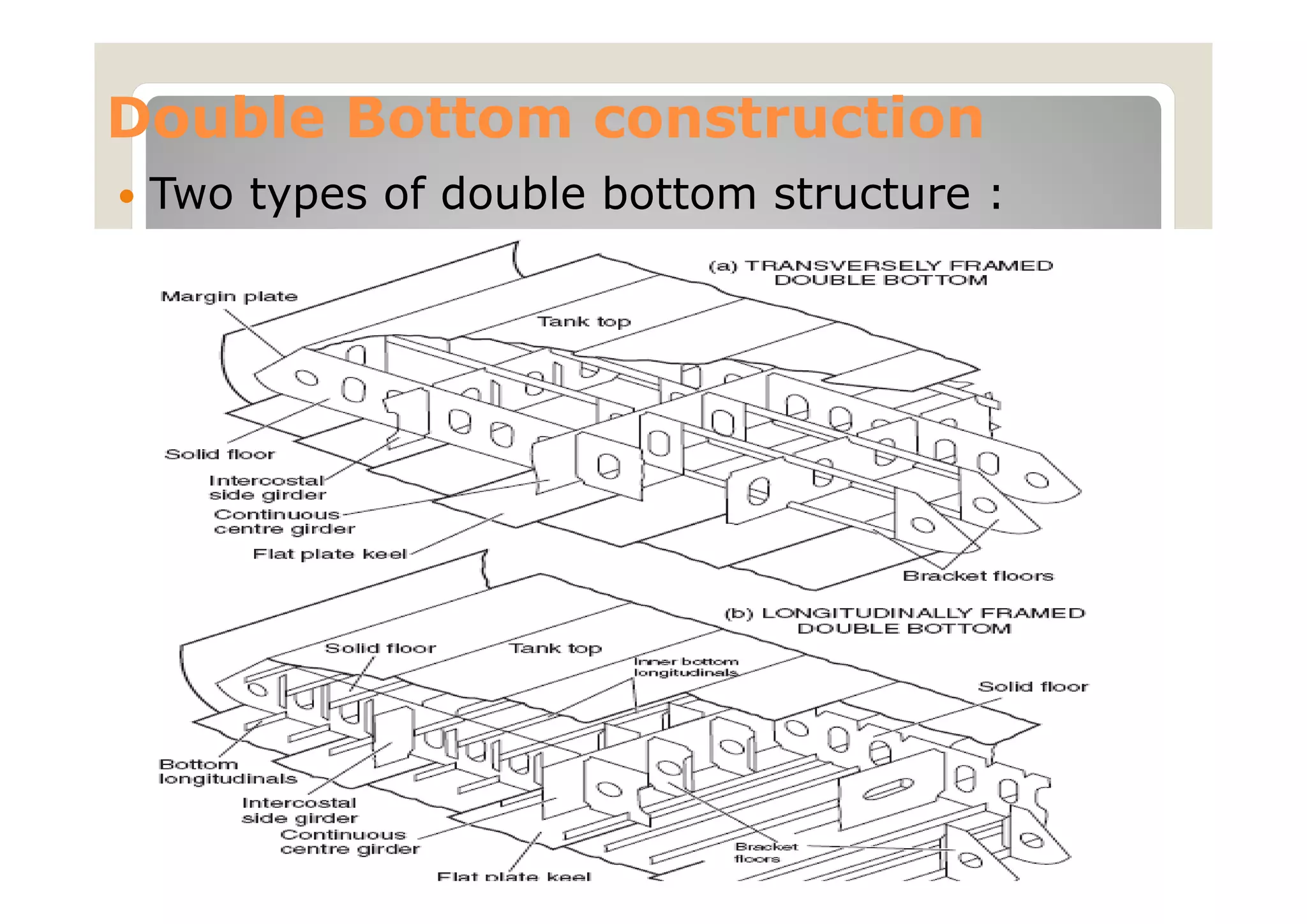 double bottom structure PPT