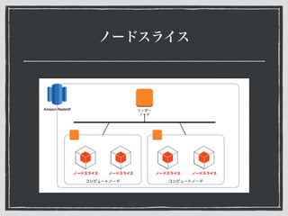 ノードスライス
 