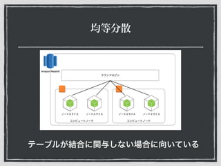 均等分散
テーブルが結合に関与しない場合に向いている
 