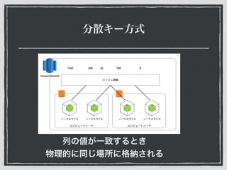 分散キー方式
列の値が一致するとき
物理的に同じ場所に格納される
 