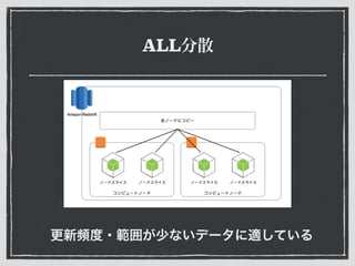 ALL分散
更新頻度・範囲が少ないデータに適している
 