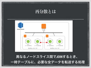 再分散とは
異なるノードスライス間でJOINするとき、
一時テーブルに、必要な全データを転送する処理
 