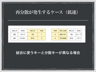 再分散が発生するケース（低速）
結合に使うキーと分散キーが異なる場合
 