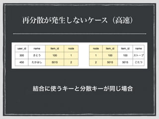 再分散が発生しないケース（高速）
結合に使うキーと分散キーが同じ場合
 