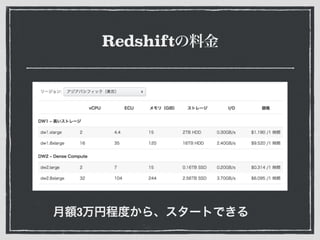 Redshiftの料金
月額3万円程度から、スタートできる
 