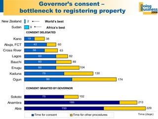 Governor’s consent –  bottleneck to registering property World’s best Africa’s best 